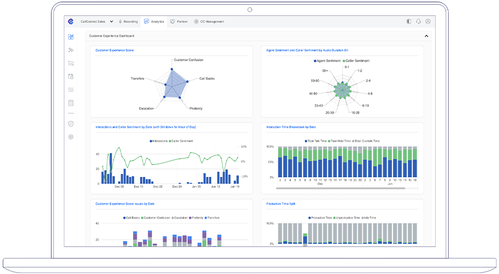 Customer Experience Dashboard